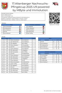 Pfingstcup 2025 - U9