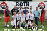 pfc sieger u8 fc braunau pfc sieger u8 fc braunau