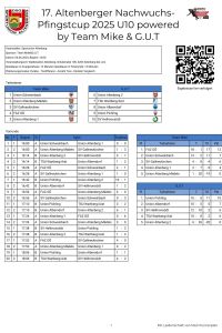 Pfingstcup 2025 - U10