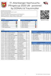 Pfingstcup 2025 - U8
