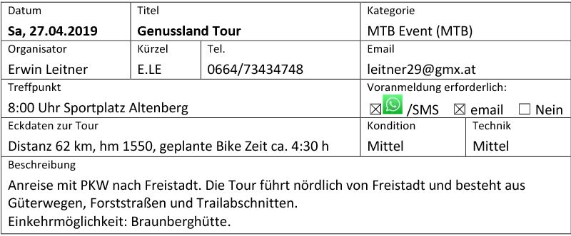 Genussland Tour