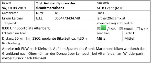 Spuren des Granitmarathon