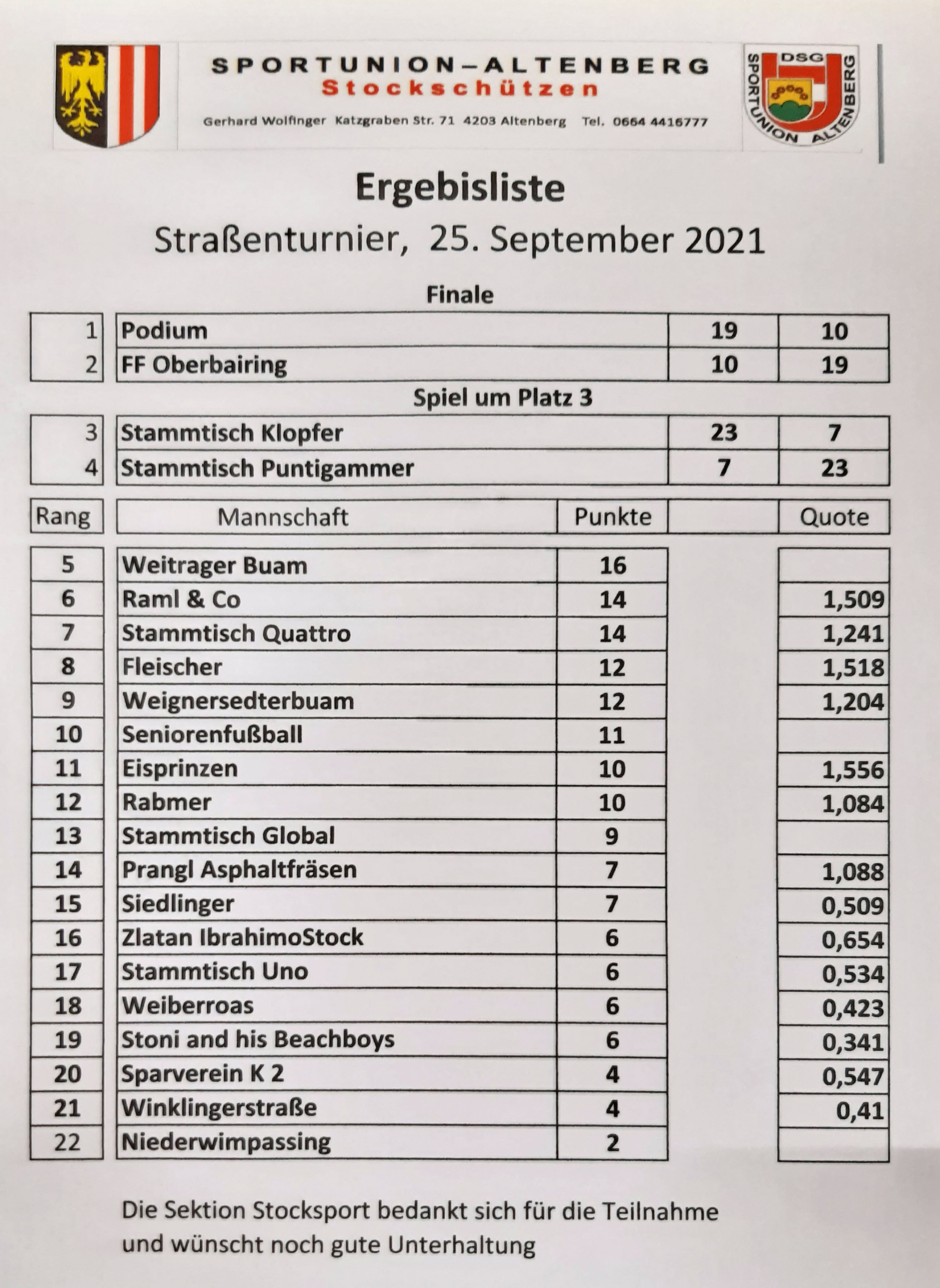 Ergebnis Straßenturnier 2021